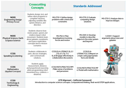 Galaxy Robotics Lab School Workshop